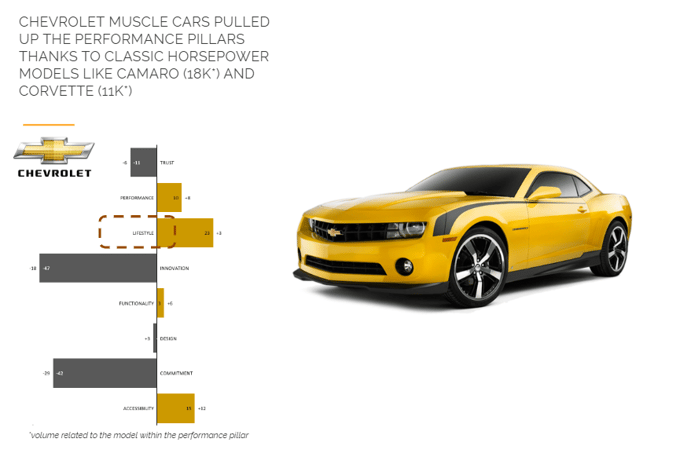 Chevrolet Camaro performance pillar
