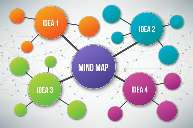 Content ideation mind map
