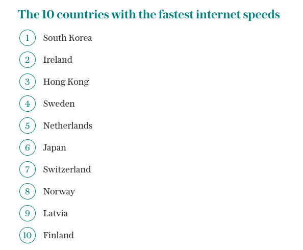 korean social media - top internet speeds