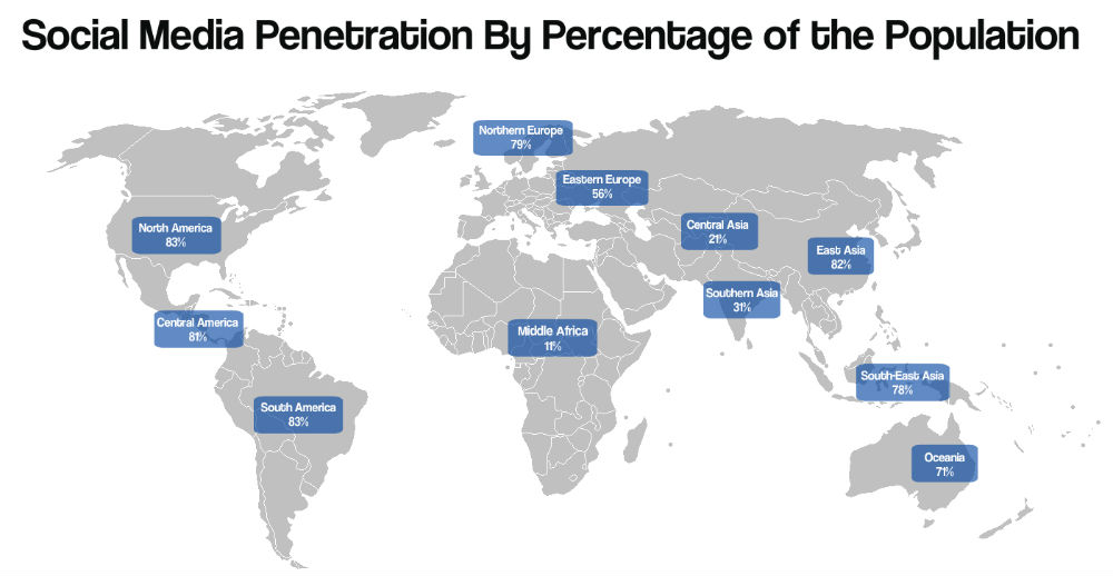 Social media penetration by percentage of the population in Russia