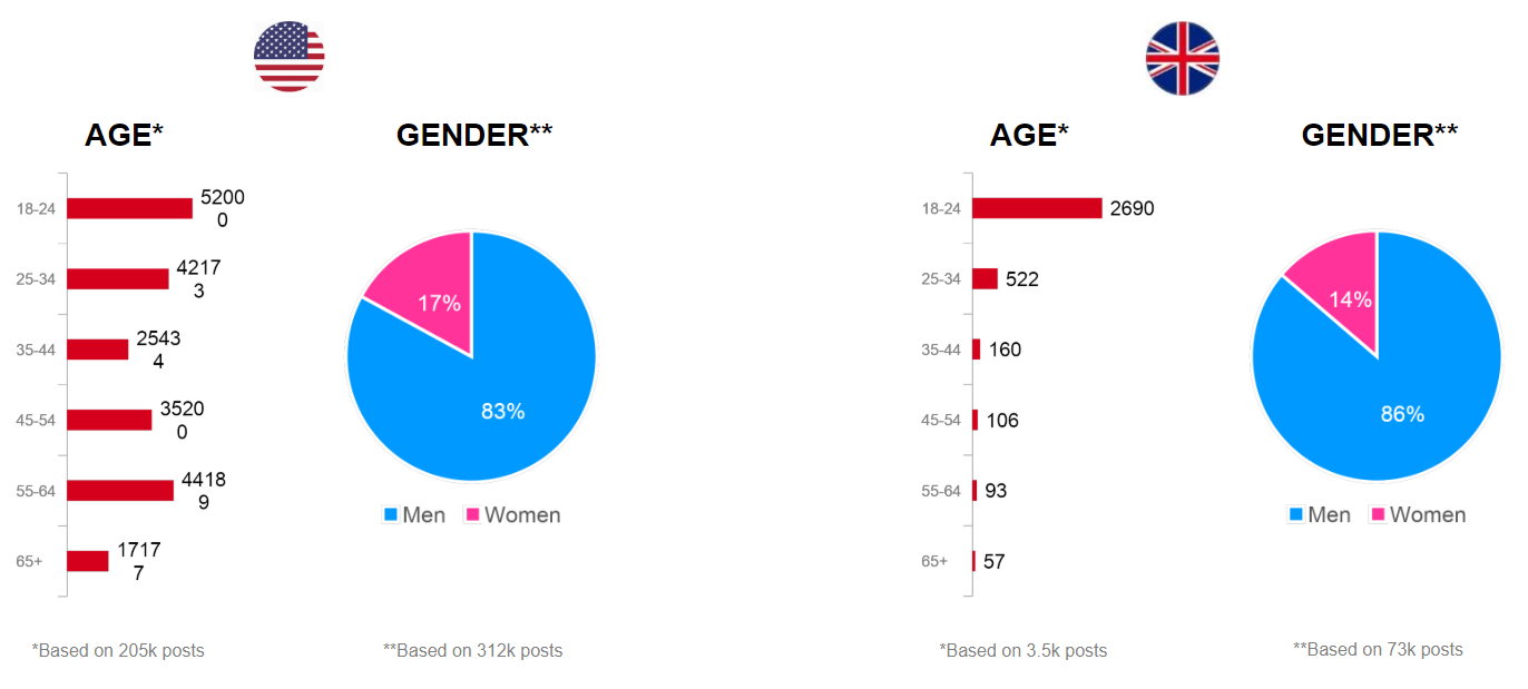 age-and-gender-1